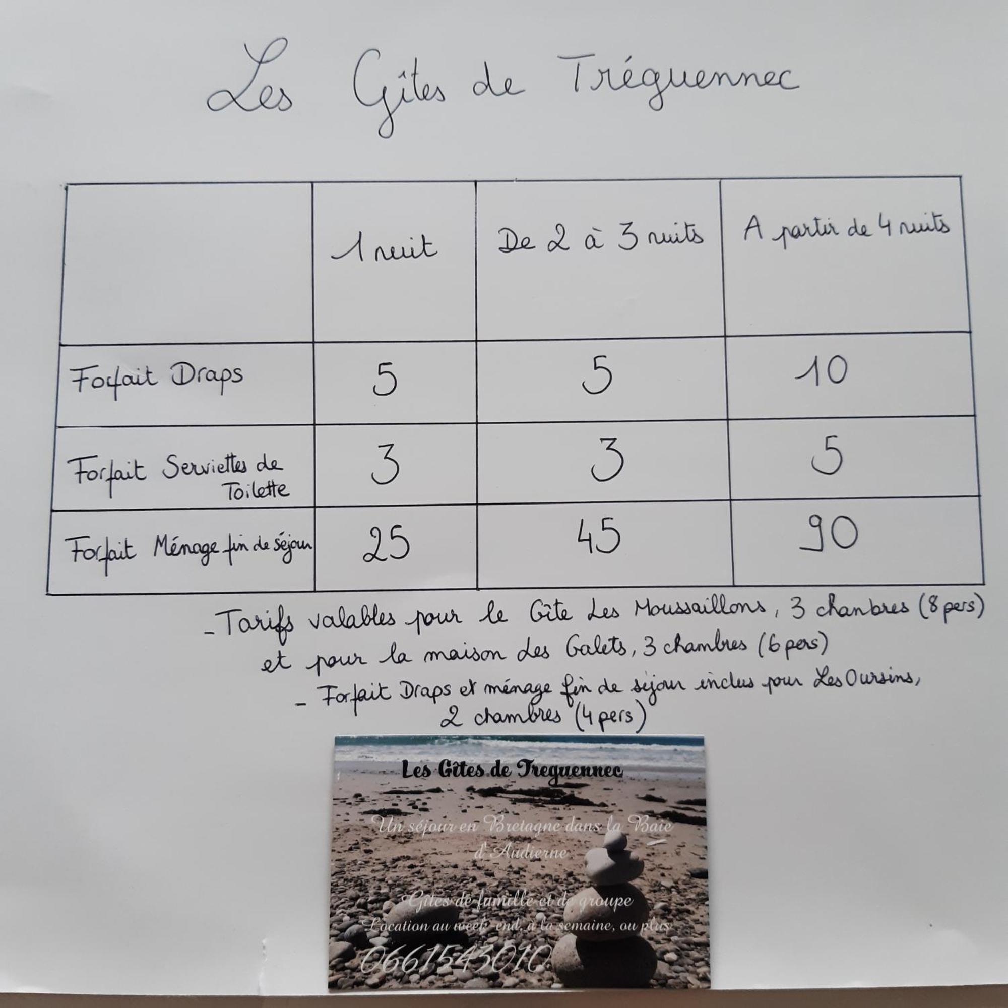 Les Gites De Tréguennec Buitenkant foto